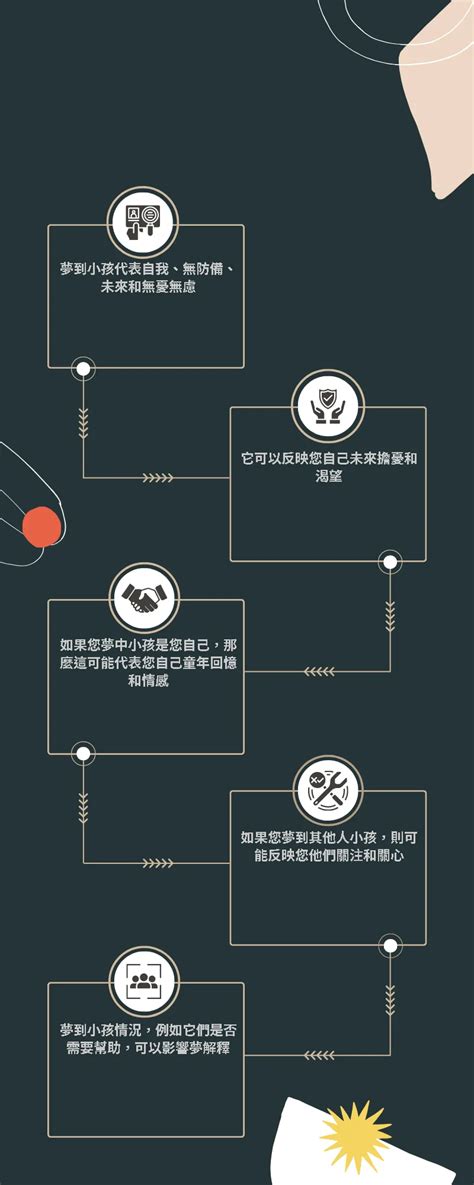 夢到跟朋友發生關係號碼|傳統夢境解析號碼對照表